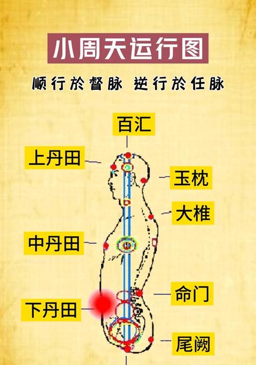 问道双线合内丹的方法是什么？合内丹需要注意什么？