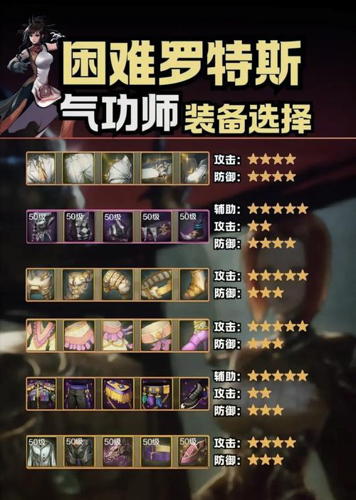 《地下城与勇士》游戏技能点数（SP）