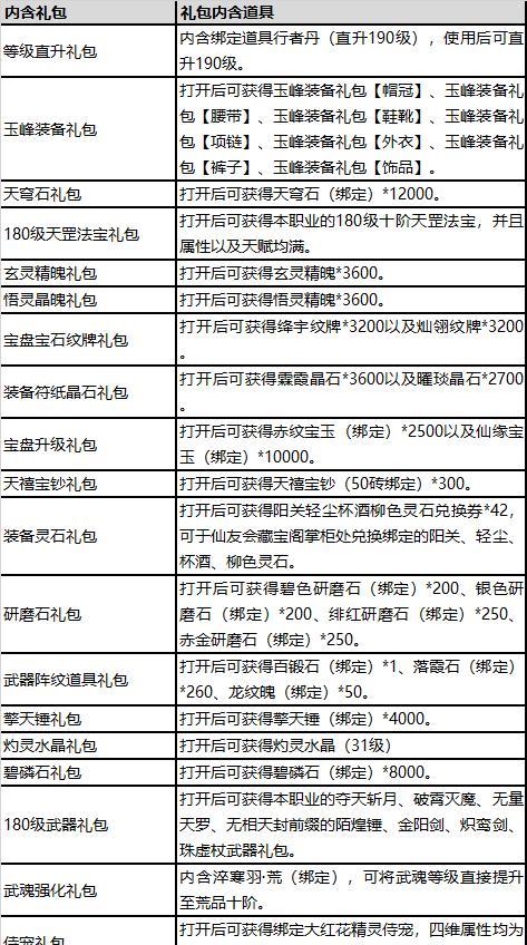 寻仙石头合成方法是什么？