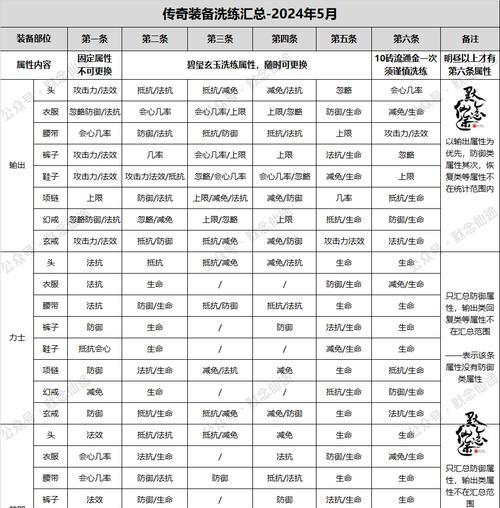 角斗场中寻仙的打法是什么？有哪些策略？