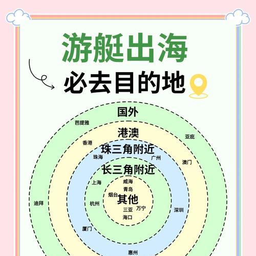 绝地求生端游中海岛轮船的打法是什么？有哪些技巧？