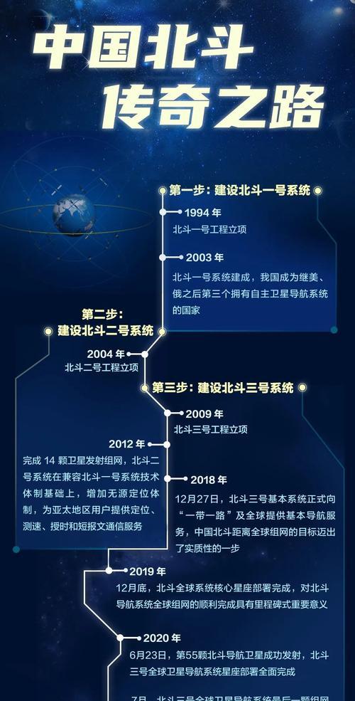 北斗传奇任务完成的具体步骤是什么？