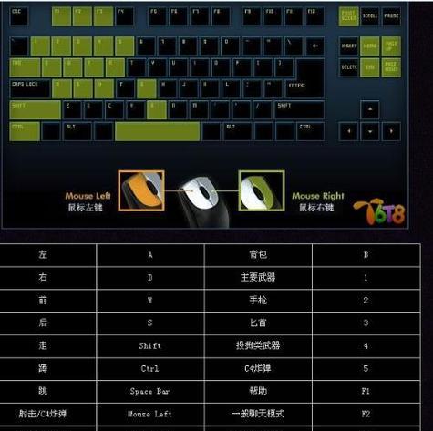 穿越火线竖屏操作方法是什么？
