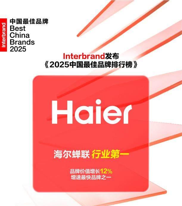 Interbrand《2025 中国最佳品牌排行榜》发布，海尔持续蝉联行业第一
