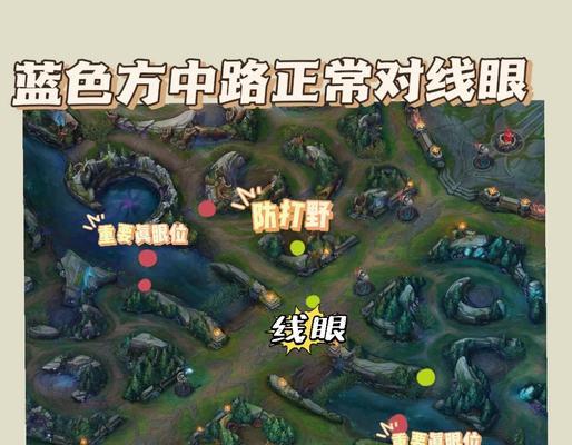 英雄联盟蓝方刷野路线是什么？