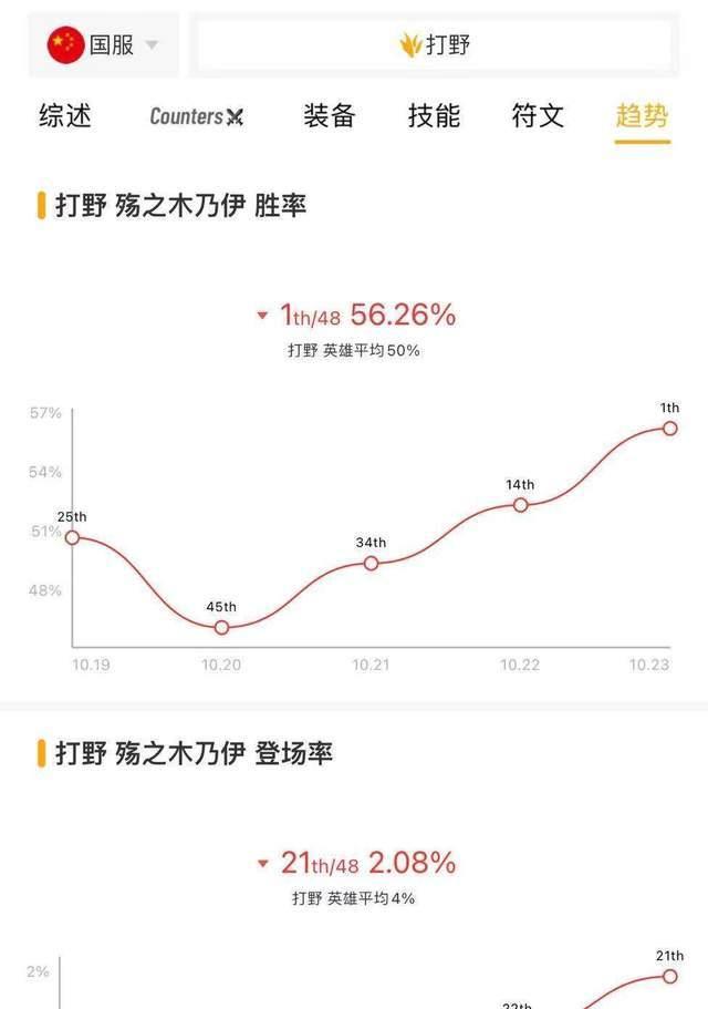 邀请队友单挑英雄联盟的步骤是什么？