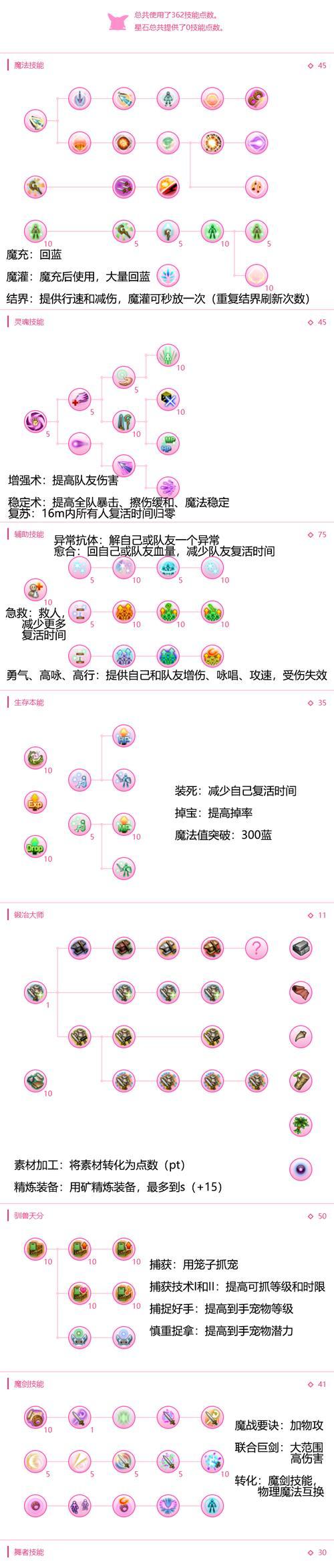《以托拉姆物语》宠物技能学习指南（打造最强宠物战队）