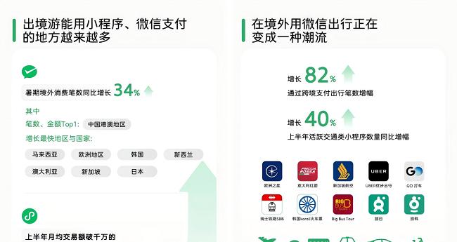 中式科技迎来境外爆发！微信生态助力中国企业走向全球