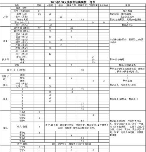 大话西游2精魄点化的方法是什么？点化精魄需要注意什么？