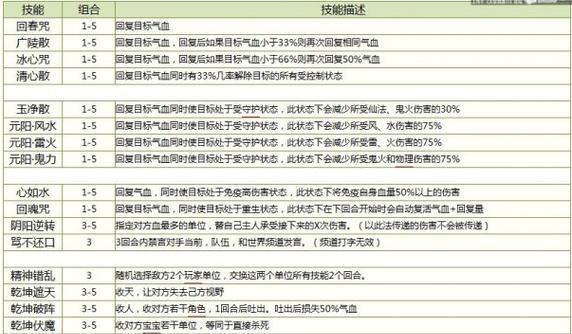 大话西游战绩榜查询方法是什么？战绩榜对玩家有何帮助？