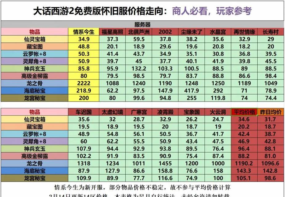 大话西游怀旧版手机端如何购买账号？购买账号的安全性如何保证？
