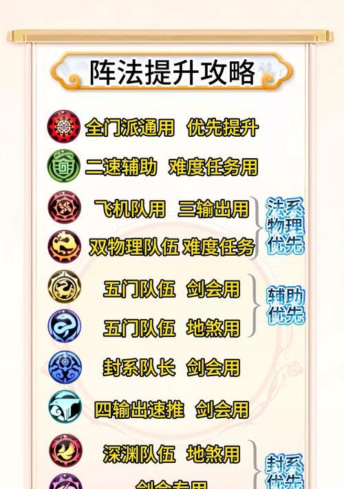 《梦幻新诛仙》游戏属性符玩法全解析（揭秘游戏中属性符的威力与运用技巧）