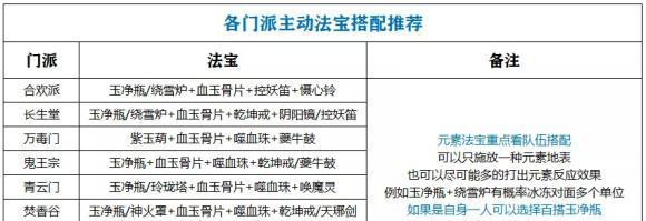 《梦幻新诛仙》游戏升级宝石银两全解析（畅玩游戏）