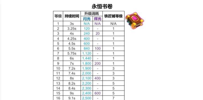 部落冲突中避免装备掉落的策略有哪些? 部落冲突中避免装备掉落的策略有哪些?