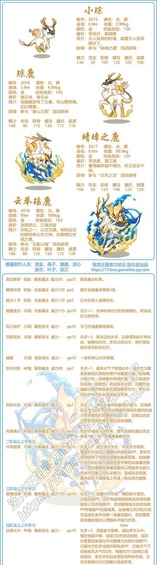 《魅影传说》游戏灵兽激活攻略(解锁强大战力) 《魅影传说》游戏灵兽激活攻略(解锁强大战力)