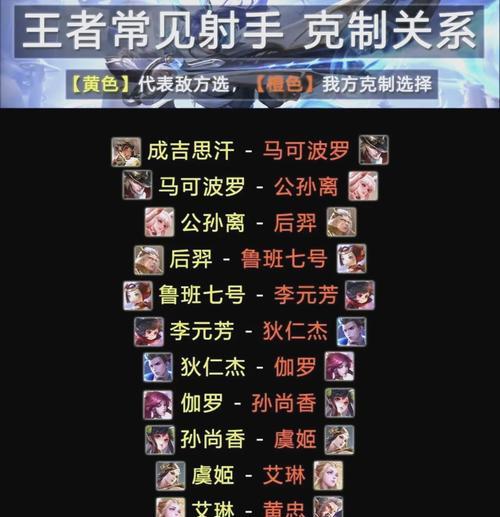 射手在王者荣耀中的对线技巧是什么？如何提升射手的对线能力？