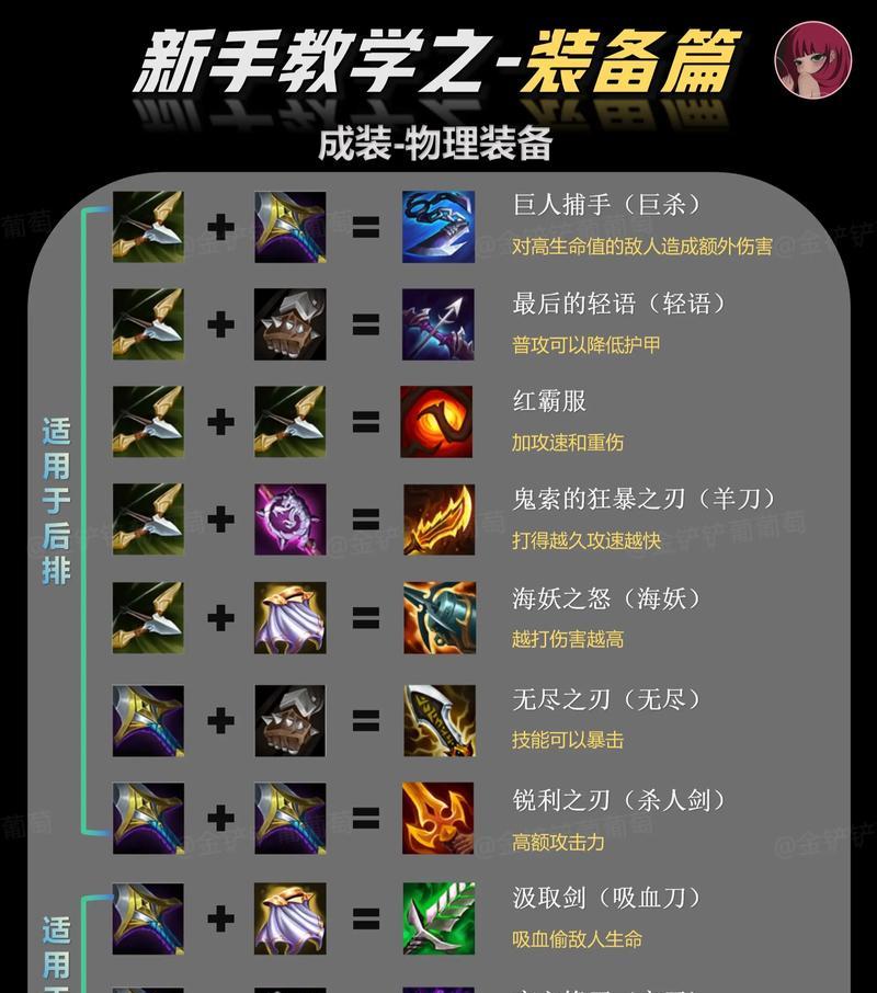 凌云装备获取途径有哪些？