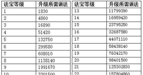 问道帮会等级晋级条件是什么？