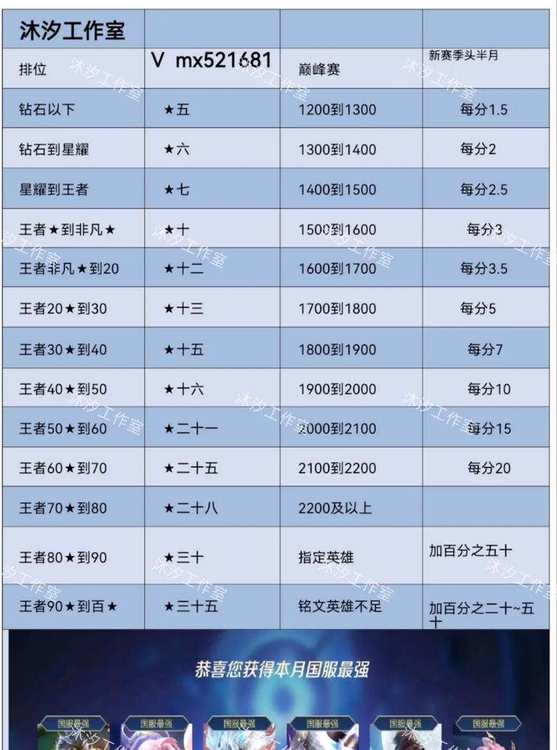 王者荣耀怎么消费一点卷？一点卷的消费方式有哪些？