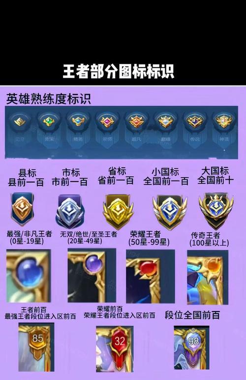 王者荣耀贵族标志如何隐藏？隐藏后还有特权吗？