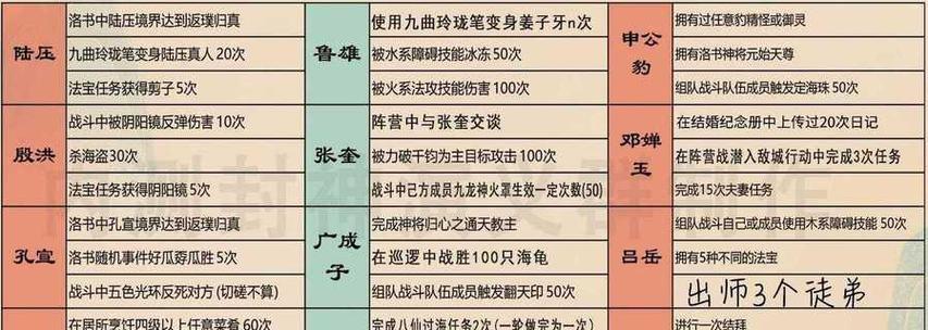 问道中炼魄的步骤是什么？有哪些注意事项？