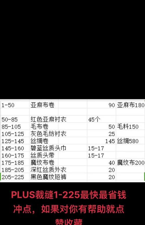 魔兽裁缝制作头饰的步骤是什么？需要哪些材料？