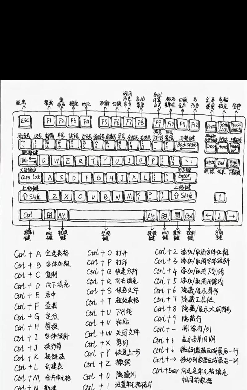 全屏操作方法是什么？如何设置快捷键？