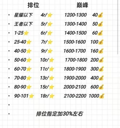 如何在王者荣耀中接单赚钱？