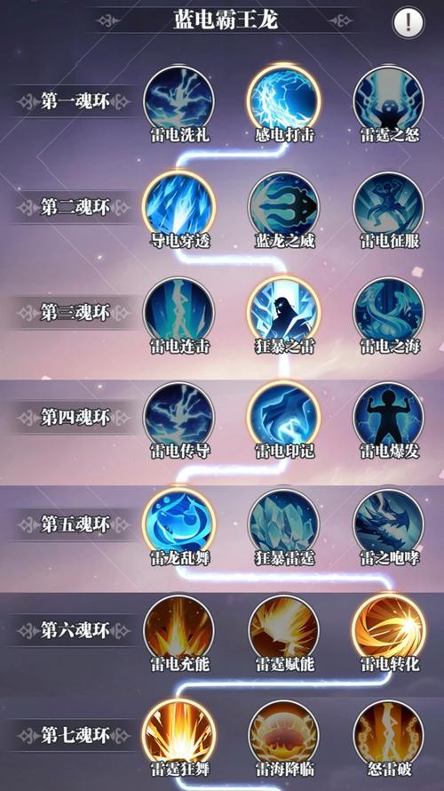 斗罗大陆（斗罗大陆武魂觉醒）