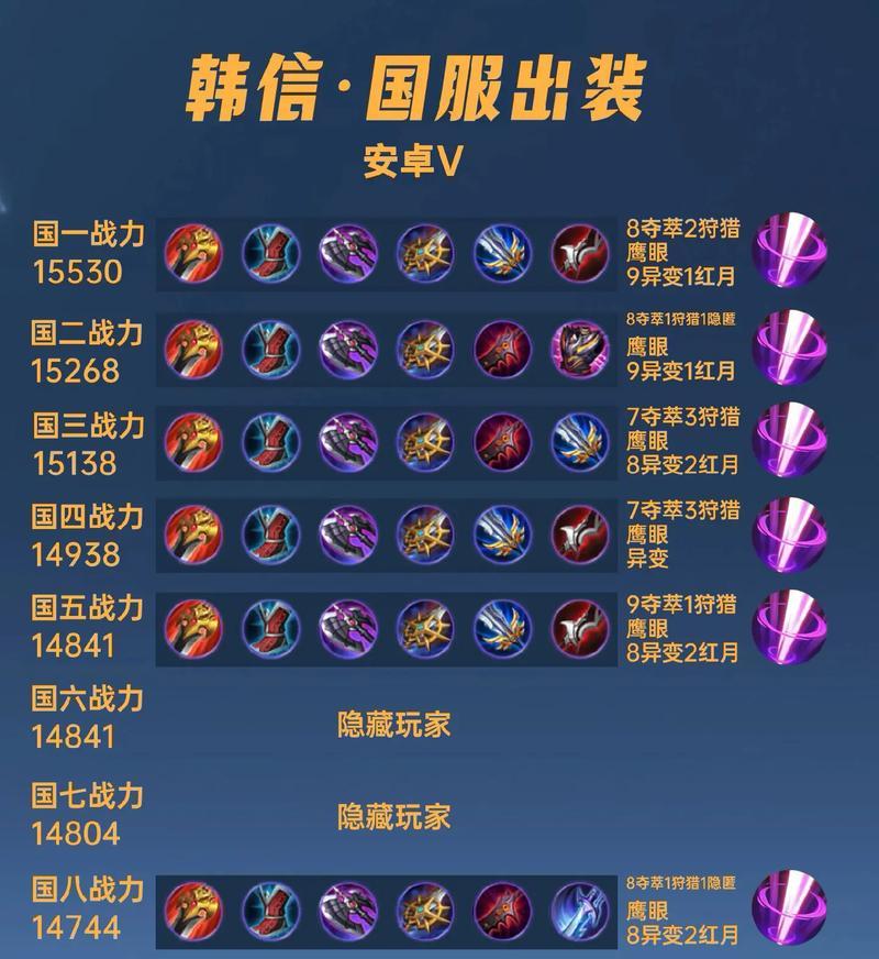 王者荣耀韩信抽奖技巧有哪些？如何提高中奖率？