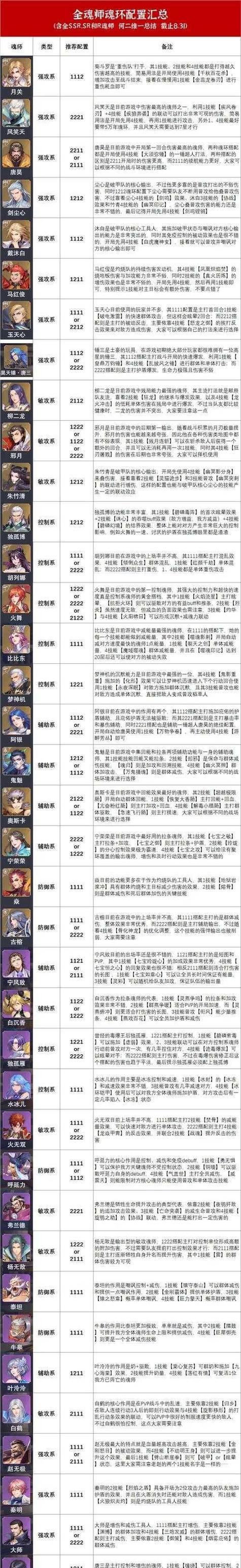 《斗罗大陆魂师对决月明华照结业大比阵容搭配攻略》（争夺荣耀）