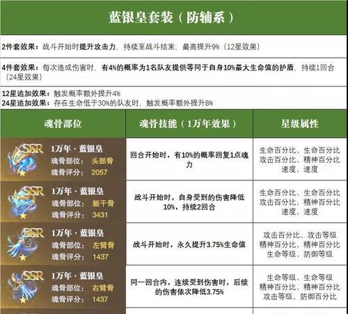 斗罗大陆魂师对决（探索最佳魂骨搭配方案）