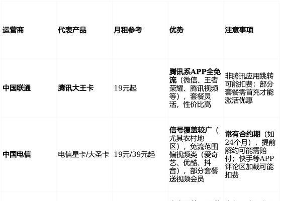 王者荣耀QQ卡充值步骤是什么？充值QQ卡有哪些优惠？