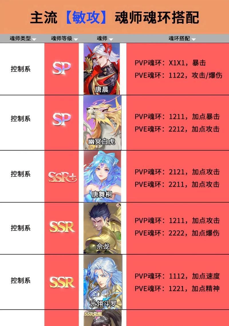 《斗罗大陆魂师对决第五魂环获取方法揭秘》（用心培养）