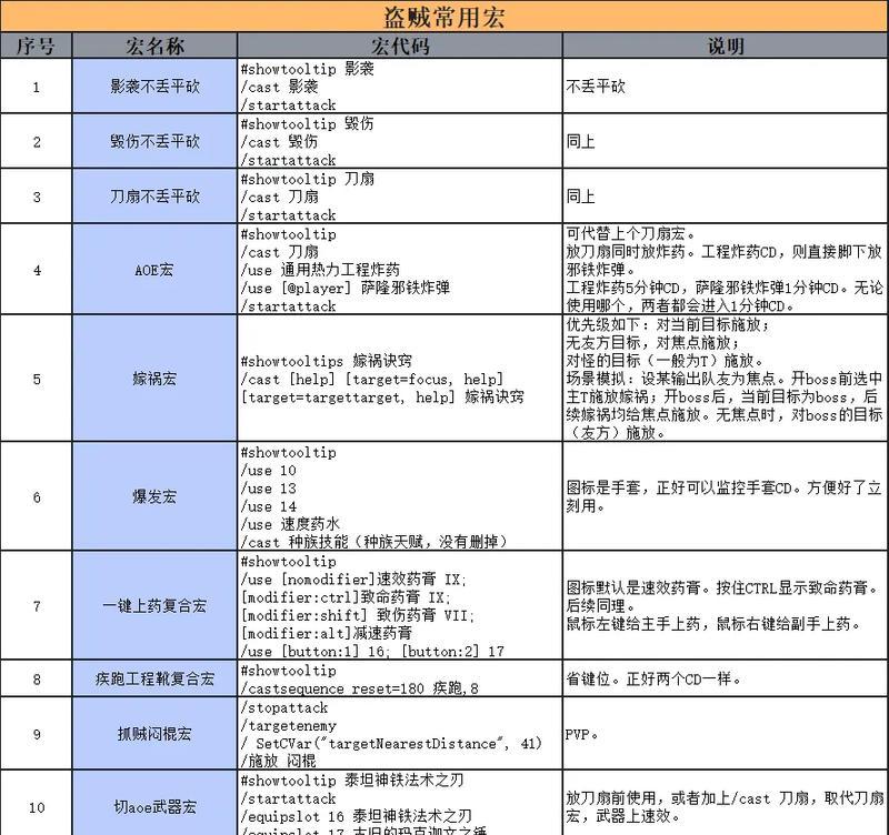 魔兽宏命令怎么设置？如何提高游戏效率？